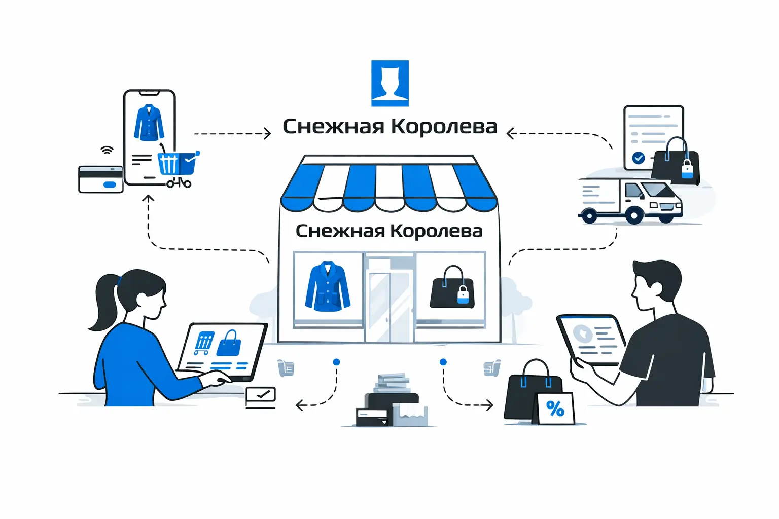 Мультирезерв на Magento: омниканальная синхронизация продаж